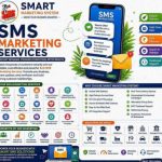 Sms Marketing Service