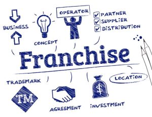 Wanted Outsourcing Partner to outso job opening in Anna Nagar | ChennaiFreeAdz